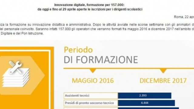 formazione digitale personale scolastico