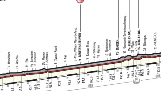 Giro d'Italia 2016, altimetria della seconda tappa