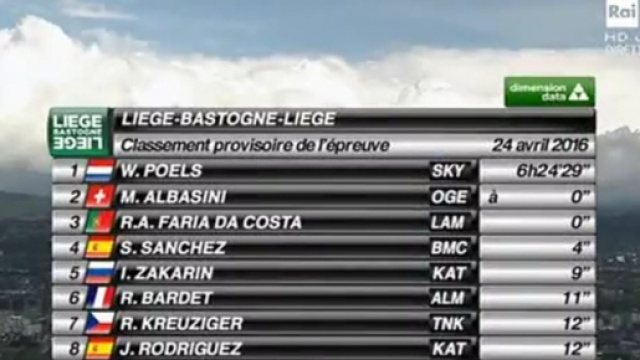 La classifica finale della Liegi Bastogne Liegi
