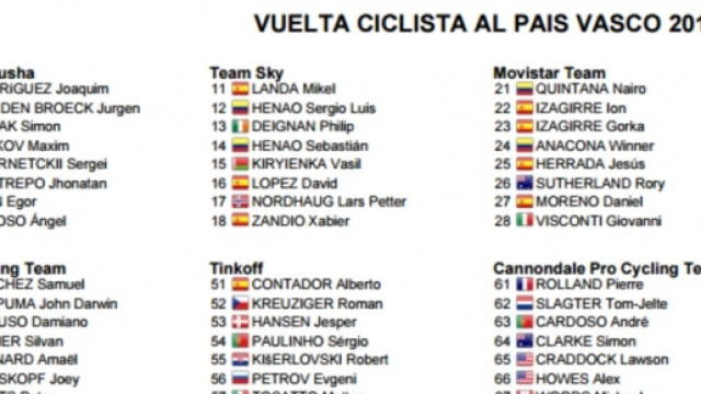 I corridori della Vuelta Paesi Baschi, prima parte