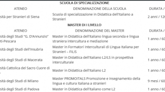 Nuova classe di concorso A23 per italiano L2