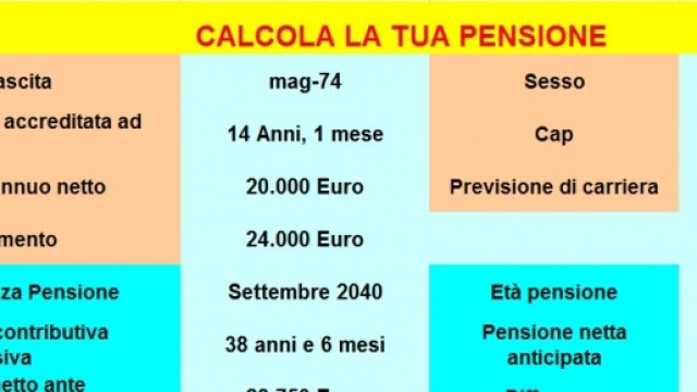 Simulazione pensione futura di un contribuente.