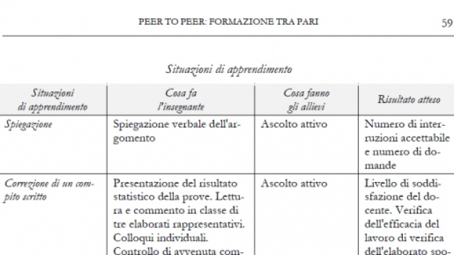 Schede del peer to peer: formazione neoassunti 2015/2016.