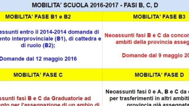 Scuola, le fasi della mobilit&agrave; 2016-2017.