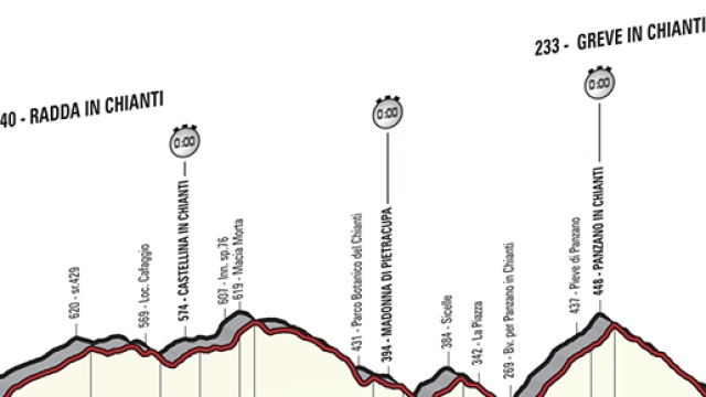 Giro d'Italia 2016, 9&ordf; tappa Chianti Classico Stage
