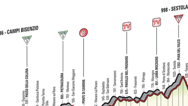Giro d'Italia 2016, 10&ordf; tappa Campi Bisenzio-Sestola