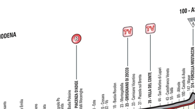 Giro d'Italia 2016, 11&ordf; tappa Modena-Asolo