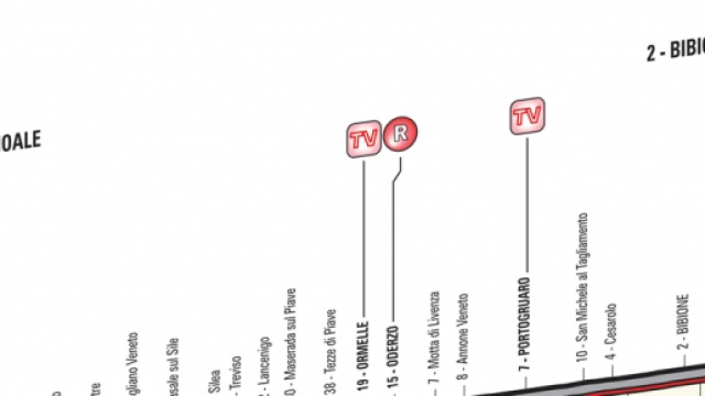 Giro d'Italia 2016, 12&ordf; tappa Noale-Bibione