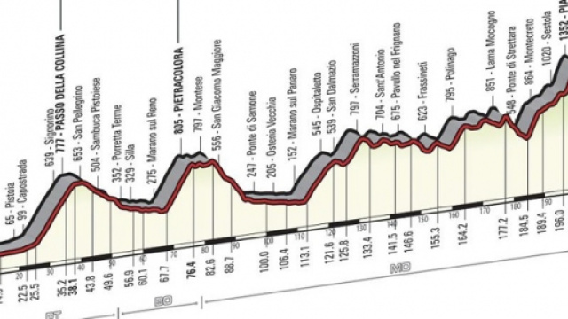 Giro d'Italia 2016: decima tappa Campi Bisenzio-Sestola
