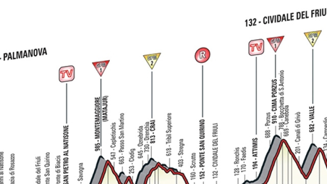 Giro d'Italia 2016, 13&ordf; tappa Palmanova-Cividale del Friuli