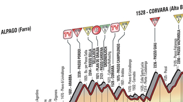 Giro d'Italia 2016, presentazione 14&ordf; tappa Alpago-Corvara