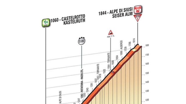 Giro d'Italia 2016, 15&ordf; tappa Castelrotto-Alpe di Siusi