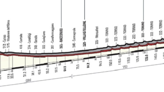 Giro d'Italia 2016 l'altimetria dell'ultima tappa