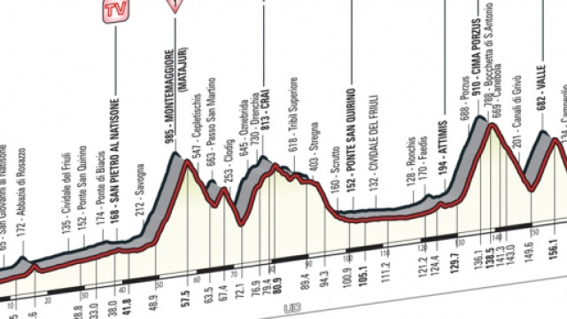 Giro d'Italia 2016: tappa 13 Palmanova-Cividale del Friuli