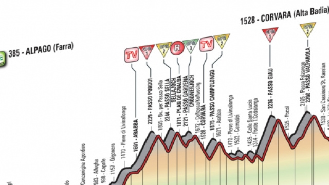 Giro d'Italia 2016: tappa 14 Alpago (Farra)-Corvara (Alta Badia)