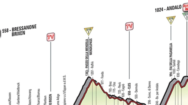Giro d'Italia 2016, 16&ordf; tappa Bressanone-Andalo