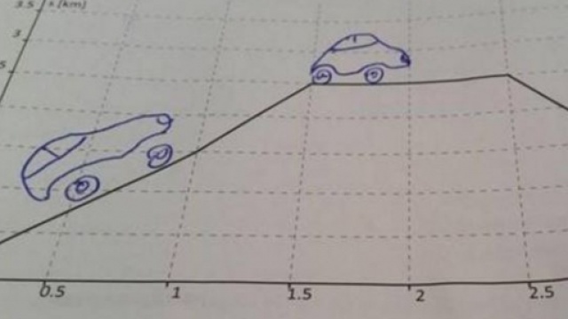 Ultime notizie scuola, gioved&igrave; 19 maggio 2016: Test Invalsi