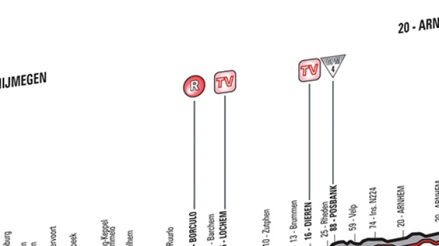 Giro d'Italia 2016, 3^ tappa Nijmegen-Arnhem