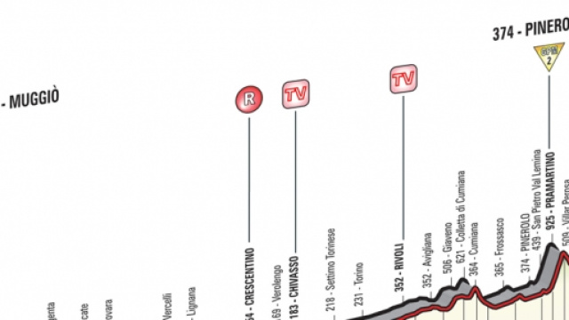 Giro d'Italia 2016, 18&ordf; tappa Muggi&ograve;-Pinerolo
