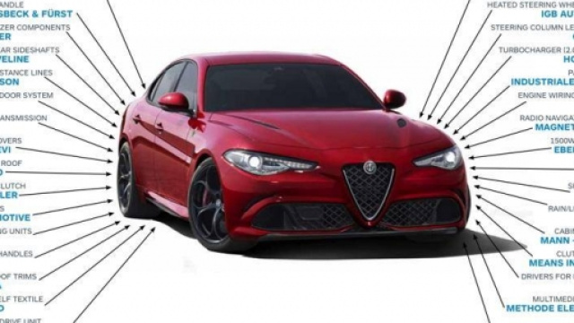Alfa Romeo Giulia: tutti i fornitori della componentistica.