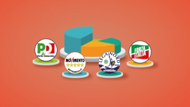 Sondaggi Politici, ecco i risultati