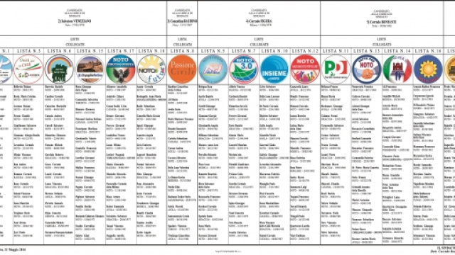 Tutti i candidati al consiglio comunale di Noto