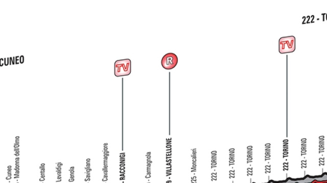 Giro d'Italia 2016, 21&ordf; tappa Cuneo-Torino