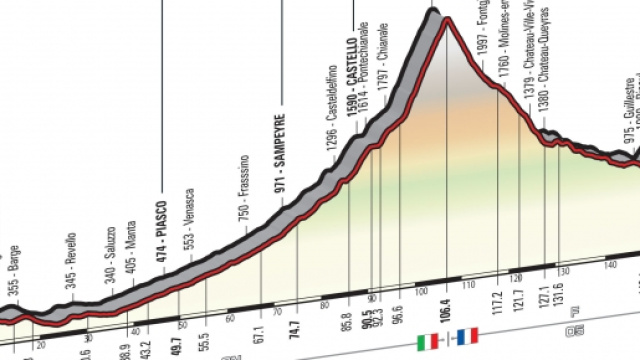 Giro d'Italia 2016: tappa 19 Pinerolo-Risoul