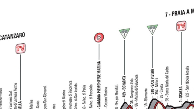 Giro d&rsquo;Italia 2016, 4^ tappa Catanzaro-Praia a Mare