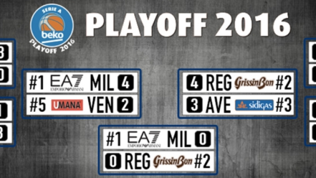 Finale Scudetto Basket 2016 Milano-Reggio Emilia