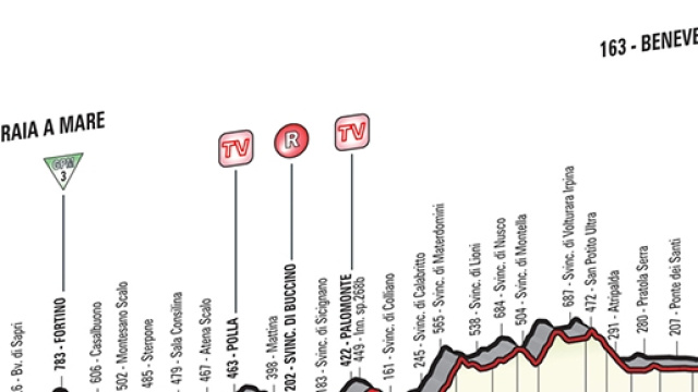 Giro d'Italia 2016, 5&ordf; tappa Praia a Mare-Benevento