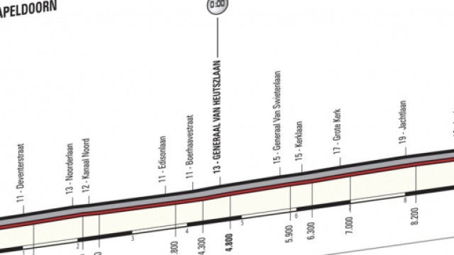 Giro d'Italia 2016 prima tappa: il percorso e l'altimetria della cronometro individuale