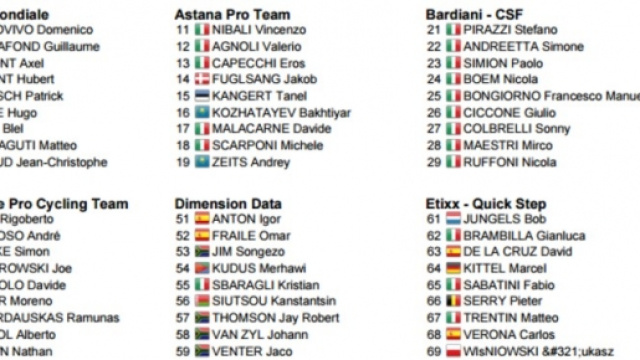 I corridori del Giro d'Italia 2016, prima parte