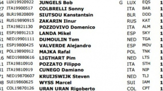 L'ordine di partenza della cronometro