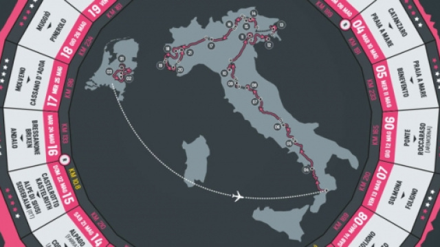 3.383 km, 3 frazioni a cronometro, 7 pianeggianti, 7 di media montagna e 4 di alta montagna.