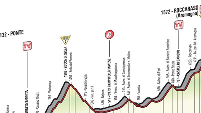 Giro d'Italia, 6&ordf; tappa Ponte-Roccaraso (Aremogna)