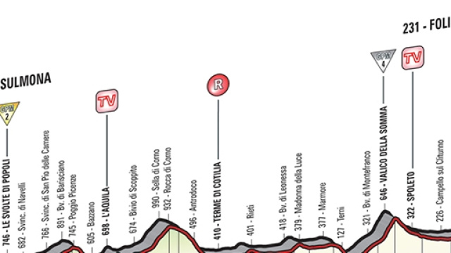 Giro d'Italia 2016, 7&ordf; tappa Sulmona-Foligno