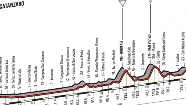 Giro d'Italia 2016 quarta tappa, streaming e percorso