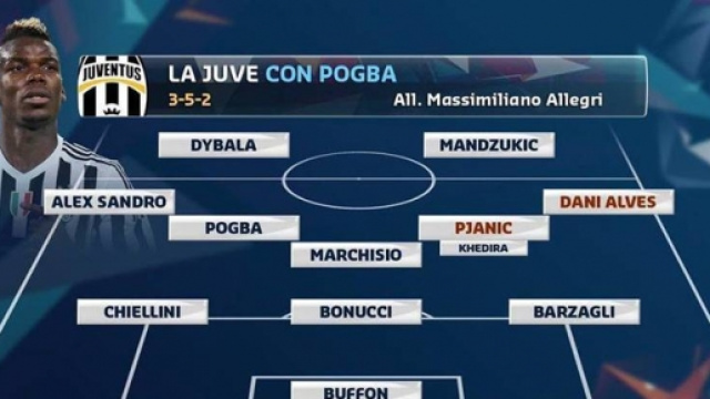 La Juventus 2016/2017, una formazione da Champions