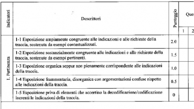 griglie di valutazione concorso docenti 2016