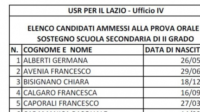 elenco ammessi candidati prova orale concorso docenti 2016