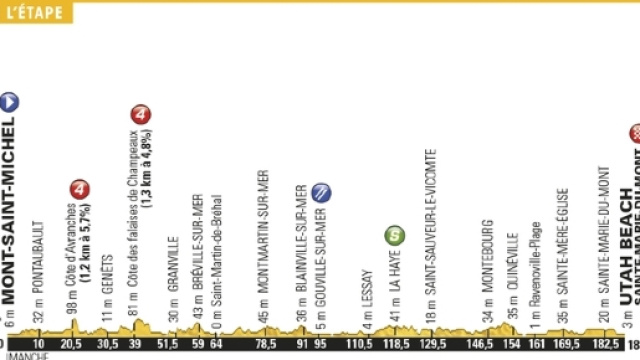 1&deg; Tappa del Tour de France 2016