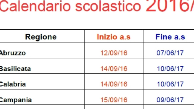 Calendario scolastico 2016/17: quando inizia e finisce la scuola