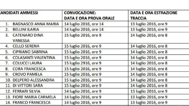 calendari prova orale concorso docenti 2016.