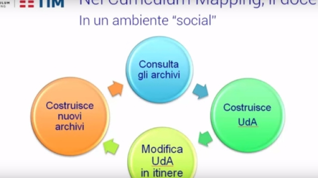 Programmazione per competenze e le UdA