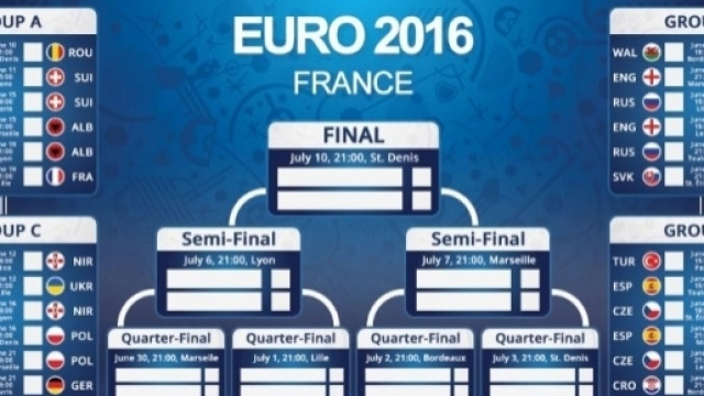 Calendario completo di EURO 2016 | TV, partite, orari e risultati - lagazzettadigitale.it
