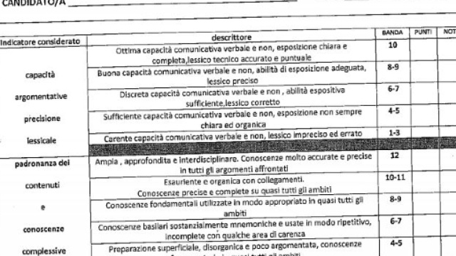 concorso docenti prova orale e griglie di valutazione