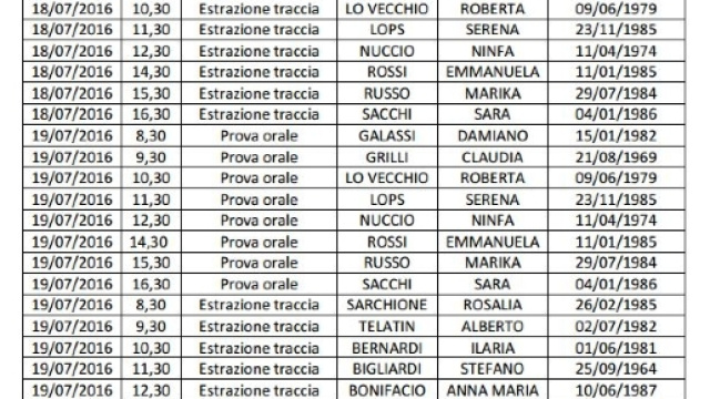 aggiornamento pubblicazione calendari orali