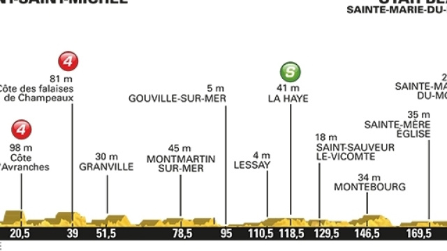 Tour de France 2016, 1&ordf; tappa da Mont-Saint-Michel a Utah Beach