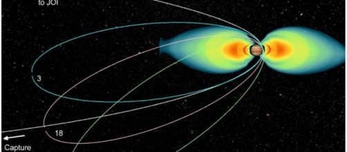 Juno Mission & Trajectory Design &ndash; Juno - spaceflight101.com